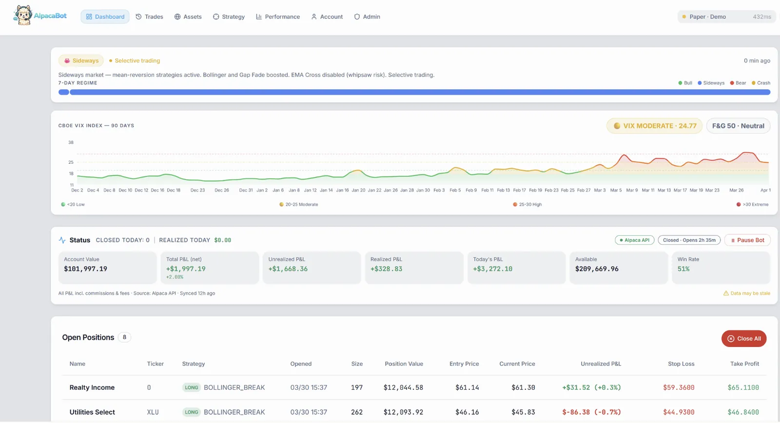 AlpacaBot — Autonomous trading platform built with Nova